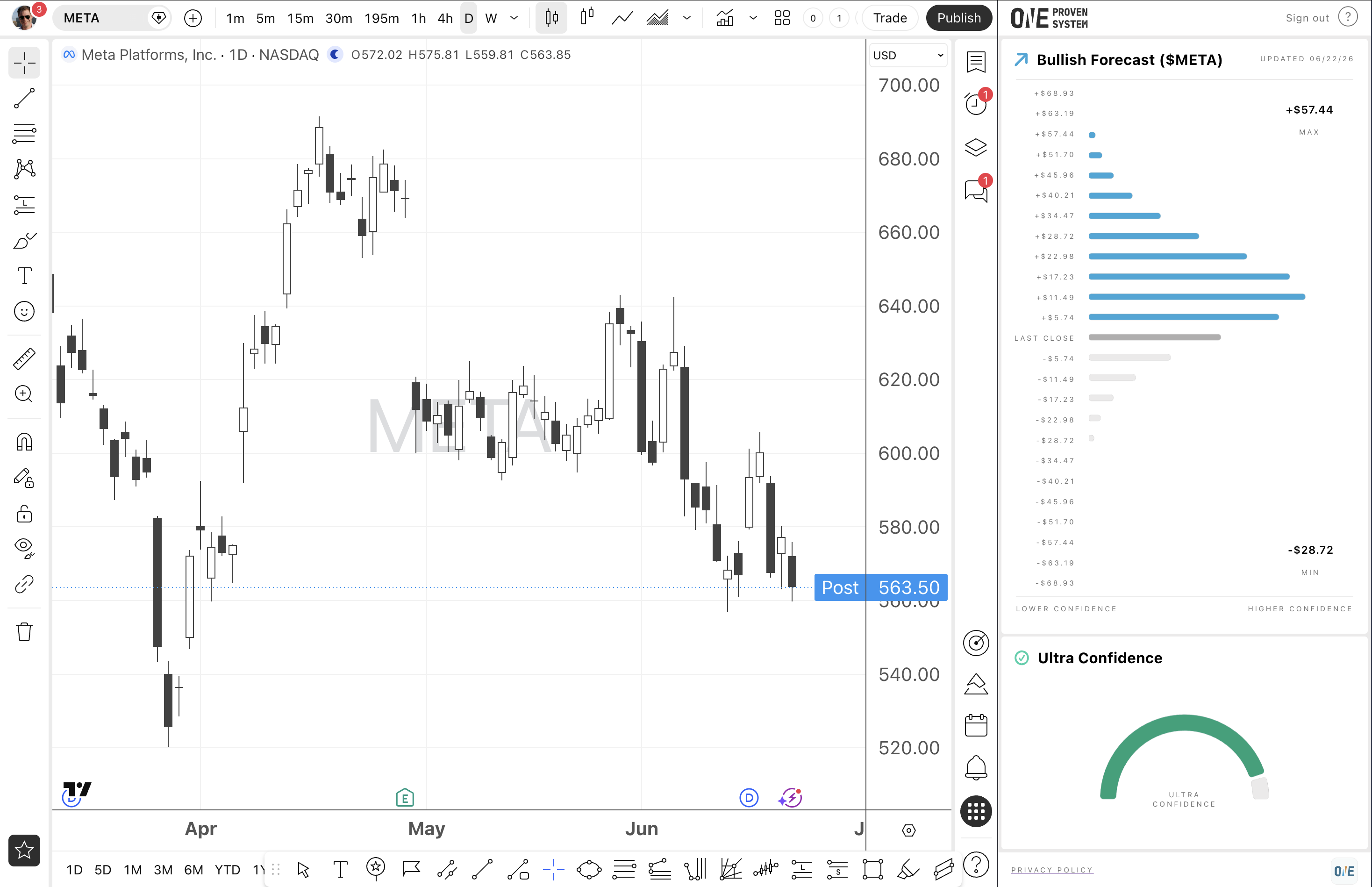 OPS forecast panel inside TradingView